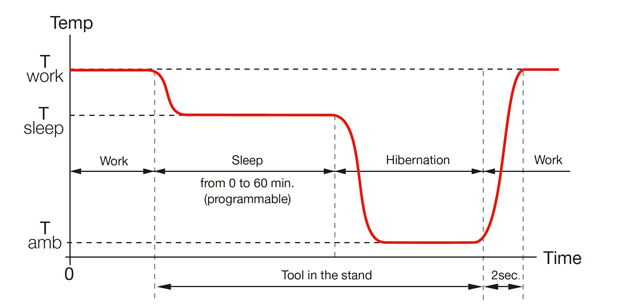 JBC Sleep & Hibernation Modes